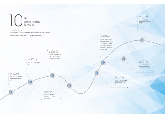 10年品牌歷程